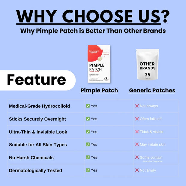 Pimple Patch - Korean Skincare Routine Face Patch